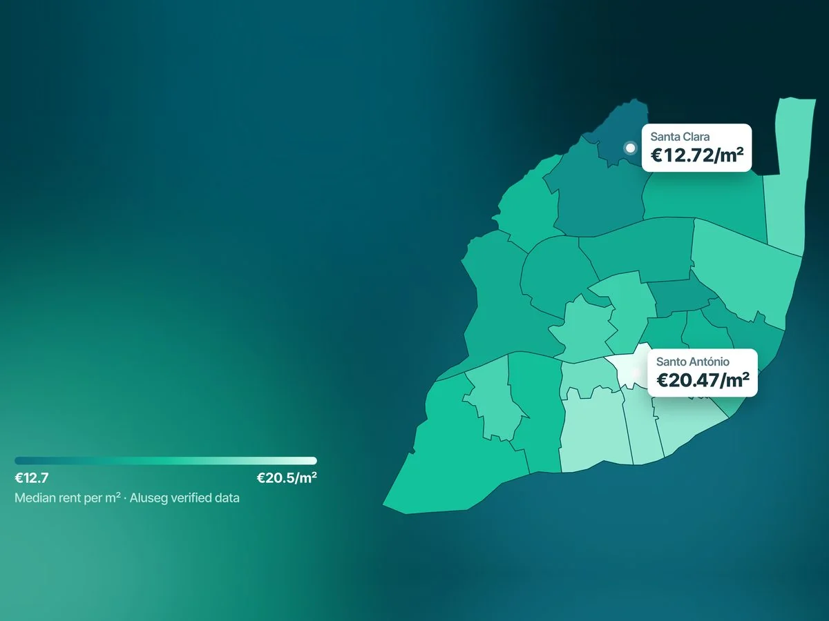 Map of Lisbon's parishes shaded by median rent per m², from €12.72/m² in Santa Clara to €20.47/m² in Santo António, with a colour-scale legend.