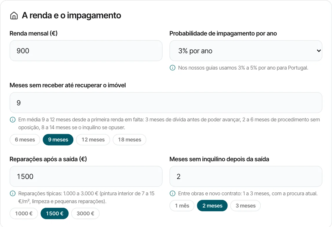 Simulador do custo de uma renda em atraso por Aluseg